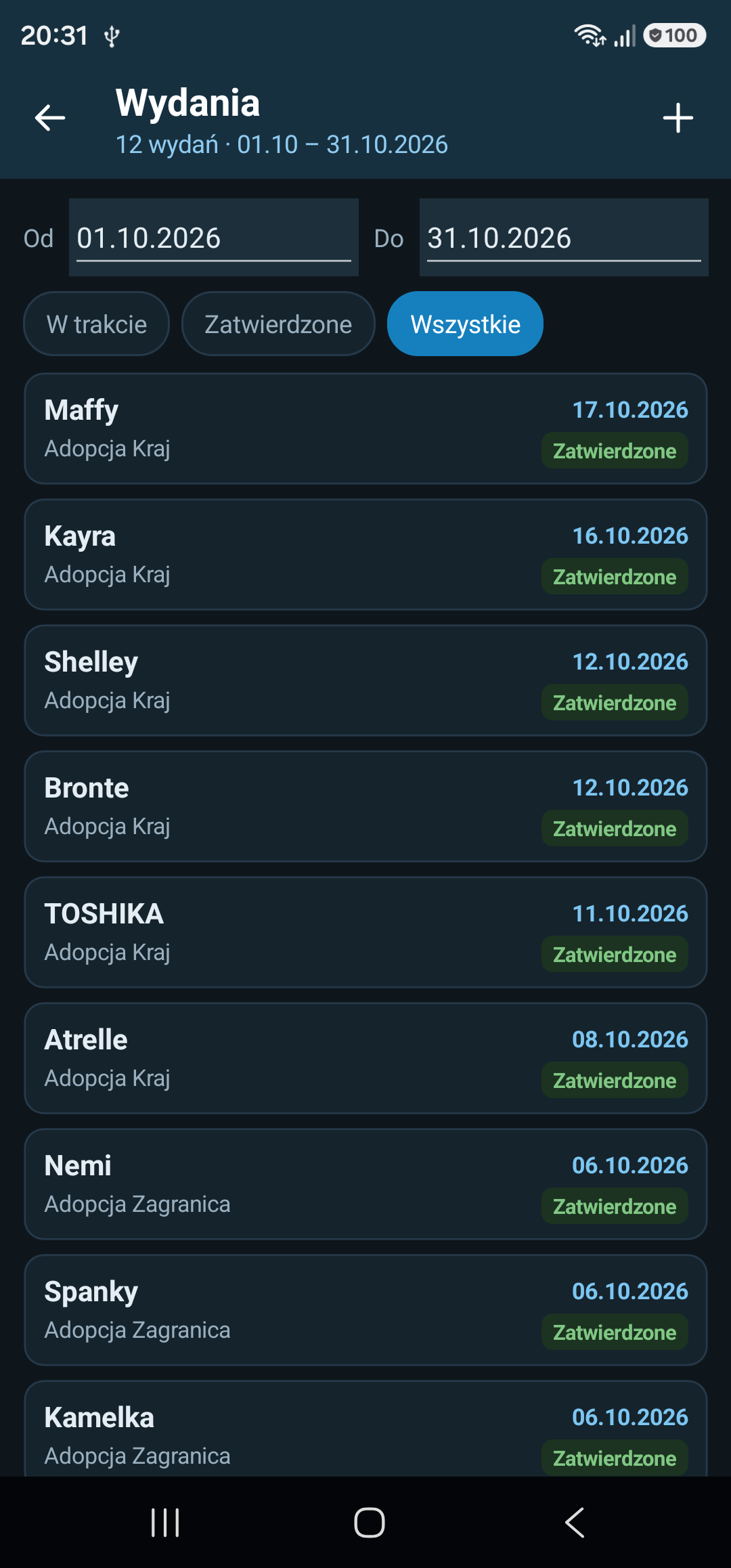 Wydania psów z rodzajem, datą i stanem zatwierdzenia