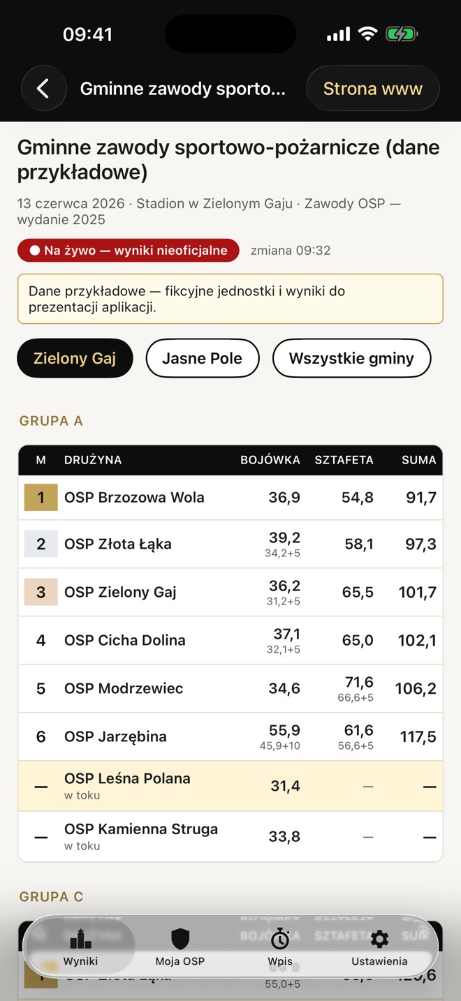 Klasyfikacja: każda gmina i grupa osobno, z miejscami, czasami i karami