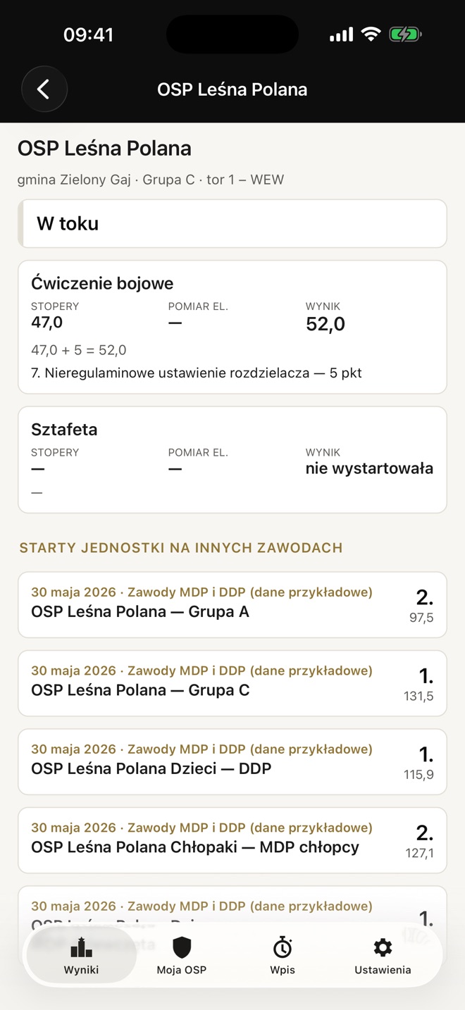Karta drużyny: bojówka i sztafeta, czasy z torów i punkty karne